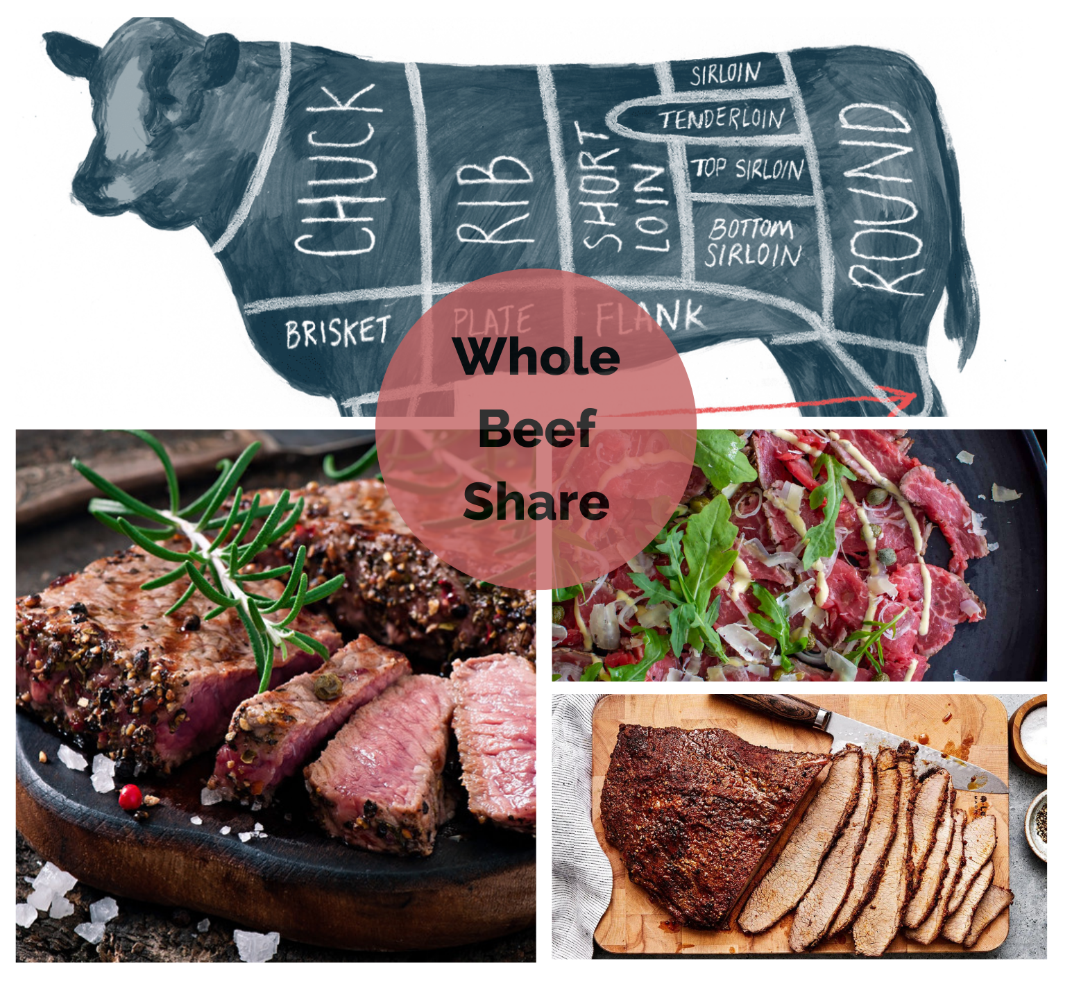 A collage image showing a simple black and white diagram of the parts of a beef carcass, grilled NY strip steak with herbs, beef carpaccio on a platter, and smoked beef brisket sliced on cutting board.